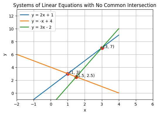Three lines with no common intersection
