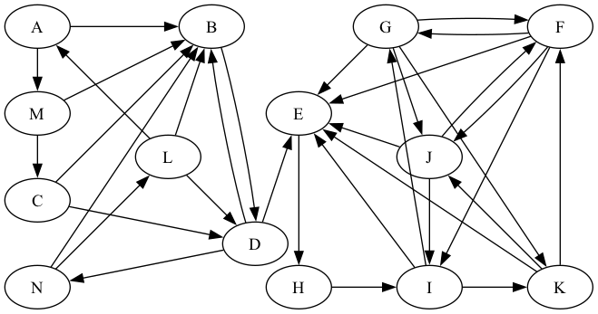 Two lines intersecting at a single point